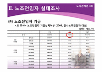 [노사관계론] 노조전임자실태조사 & 판례연구-10