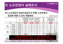[노사관계론] 노조전임자실태조사 & 판례연구-12