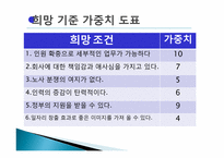 정부의 일자리 창출에 대한 기업의 효율적 대책-7