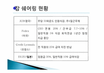 정부의 일자리 창출에 대한 기업의 효율적 대책-12