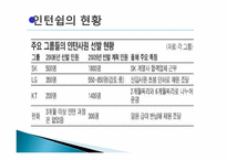 정부의 일자리 창출에 대한 기업의 효율적 대책-15