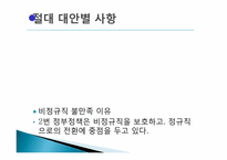 정부의 일자리 창출에 대한 기업의 효율적 대책-18