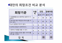 정부의 일자리 창출에 대한 기업의 효율적 대책-20