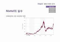 [산업조직론] Chapter12 경쟁우위의 유지 -한국의 사례-11