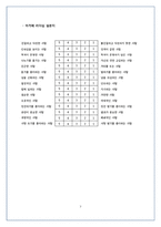 아가페 리더십 레포트-8