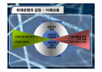 [신문론] 저널리즘 관행과 윤리-10