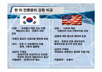 [신문론] 저널리즘 관행과 윤리-20