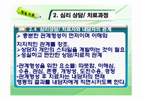 [지도상담] 현실치료-12