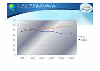 [노인복지] 노인복지 정책과 서비스구조 및 현황-14