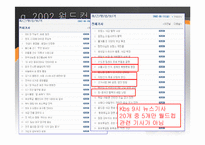 [매스커뮤니케이션] 의제설정모델-12