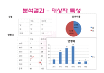 [노인복지] 배우자 사별 준비에 관한 보고서-16