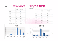 [노인복지] 배우자 사별 준비에 관한 보고서-17