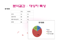 [노인복지] 배우자 사별 준비에 관한 보고서-18