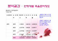 [노인복지] 배우자 사별 준비에 관한 보고서-19