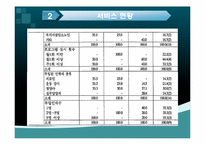 [사회복지] 노인건강-14