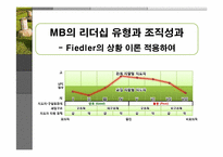 [리더십] MB의 리더십 유형과 조직성과 -Fiedler의 상황 이론 적용하여-2