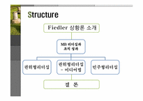[리더십] MB의 리더십 유형과 조직성과 -Fiedler의 상황 이론 적용하여-3
