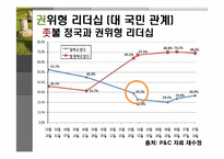 [리더십] MB의 리더십 유형과 조직성과 -Fiedler의 상황 이론 적용하여-19