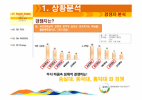 Cbi tool 을 이용한 국민대학교 광고전략방안-3