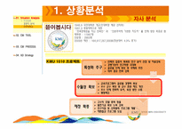 Cbi tool 을 이용한 국민대학교 광고전략방안-7