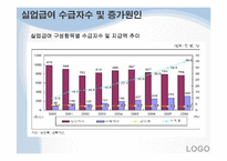 실업급여 레포트-8