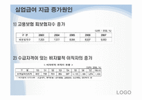 실업급여 레포트-9