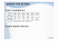 실업급여 레포트-10