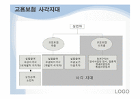 실업급여 레포트-11