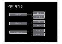 [환경생태학] 진화론과 섬 생물지리학-17