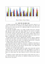 [인간관계와 갈등관리] 중국인, 일본인 매너 차의 이해와 그들과 인간관계에의 적용-3