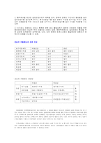 [예방의학] 환자 의사 사회 Ⅱ -사례중심학습-10