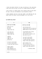 [현대시론] 대중가요 속 시-7