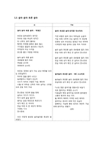 [현대시론] 대중가요 속 시-11