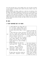 [현대시론] 대중가요 속 시-19