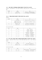 [국어음운론] 음소의 대립과 그 변이음들-4