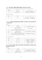 [국어음운론] 음소의 대립과 그 변이음들-5
