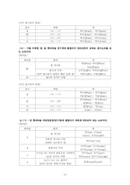 [국어음운론] 음소의 대립과 그 변이음들-6