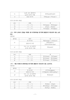 [국어음운론] 음소의 대립과 그 변이음들-7