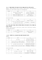 [국어음운론] 음소의 대립과 그 변이음들-8