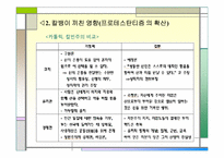 [서양사] 장 칼뱅(1509~1564)-5
