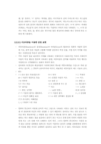 [한국인의 언어와 문화] 인터넷 언어-7
