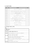 편집형 정신분열증 케이스-7