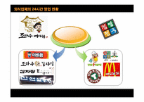 외식산업의 24시간 운영-4