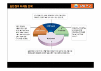 외식산업의 24시간 운영-6