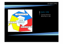 외식업의 인력난-15