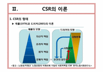 기업의 사회적 책임(CSR)-6