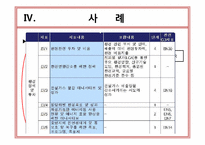기업의 사회적 책임(CSR)-20
