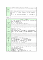 만다라 미술치료의 개요와 실제-4
