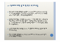 흡연과 음주 레포트-5