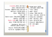 흡연과 음주 레포트-8